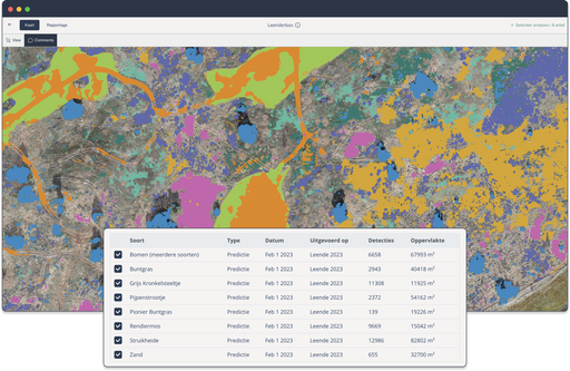 Leenderheide - Floralyze portaal